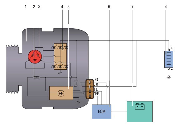 Схема соединений генератора